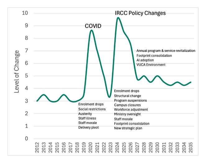 Change Chart Image 2026
